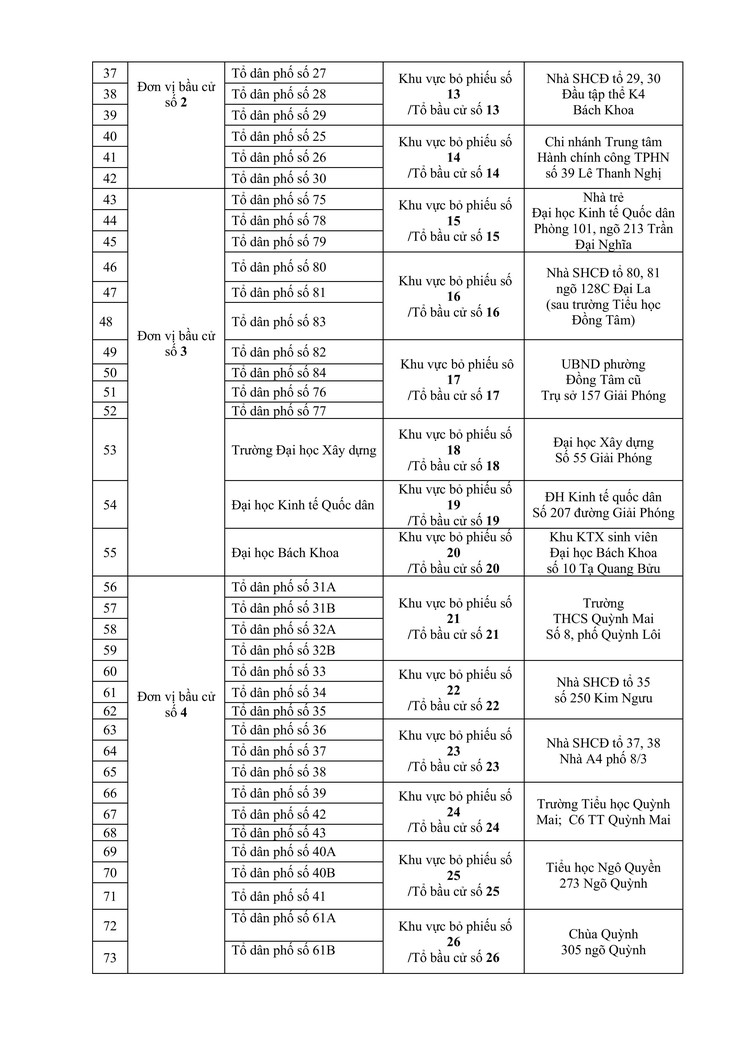 Thông báo niêm yết danh sách cử tri trên địa bàn phường Bạch Mai- Ảnh 3.