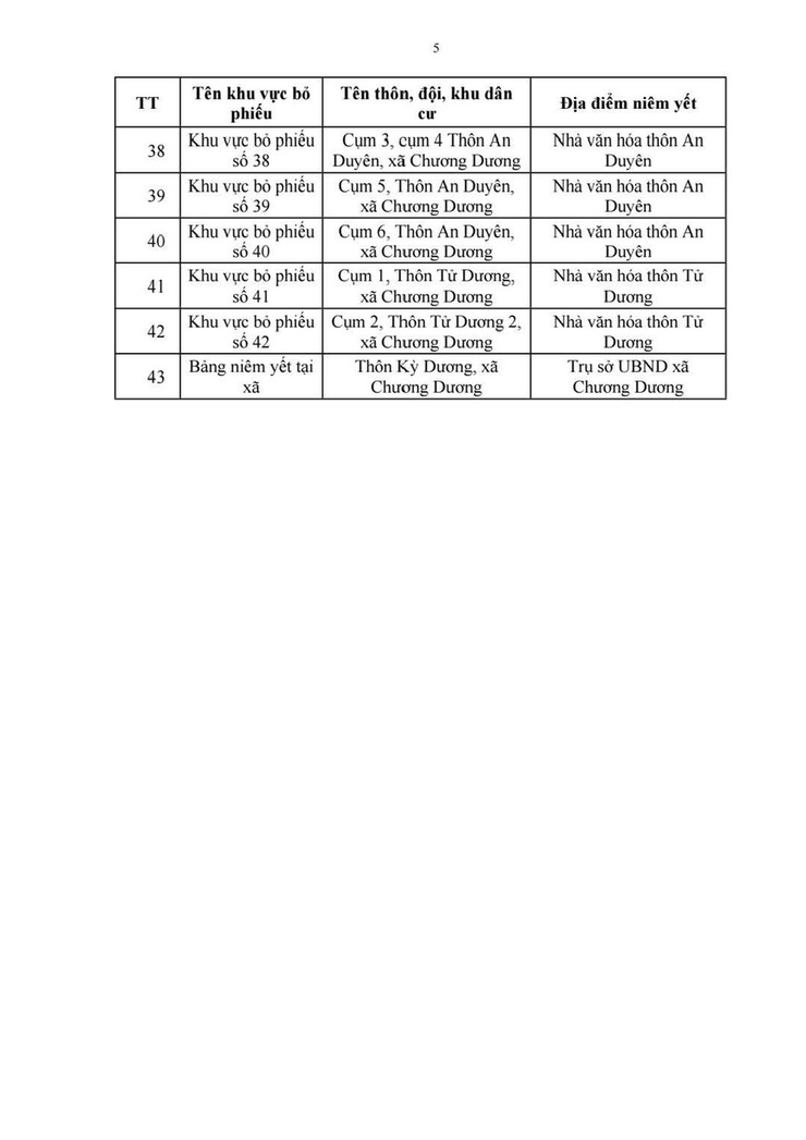 THÔNG BÁO: niêm yết danh sách cử tri tham gia bầu cử đại biểu Quốc hội khóa XVI và đại biểu Hội đồng nhân dân các cấp nhiệm kỳ 2026 - 2031 trên địa bàn xã Chương Dương- Ảnh 5.