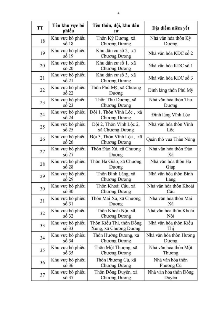 THÔNG BÁO: niêm yết danh sách cử tri tham gia bầu cử đại biểu Quốc hội khóa XVI và đại biểu Hội đồng nhân dân các cấp nhiệm kỳ 2026 - 2031 trên địa bàn xã Chương Dương- Ảnh 4.
