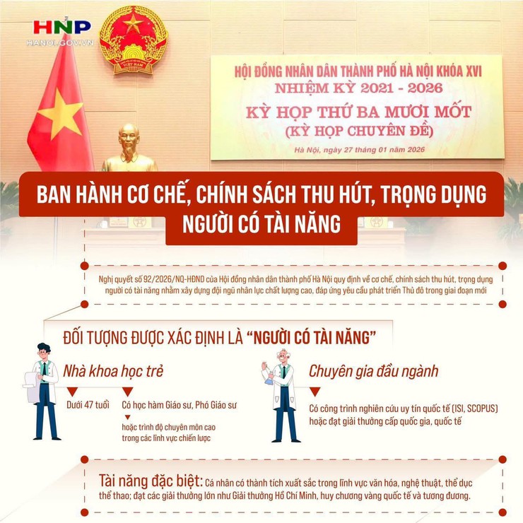 CỤ THỂ HÓA CƠ CHẾ, CHÍNH SÁCH THU HÚT VÀ TRỌNG DỤNG NHÂN TÀI- Ảnh 1.
