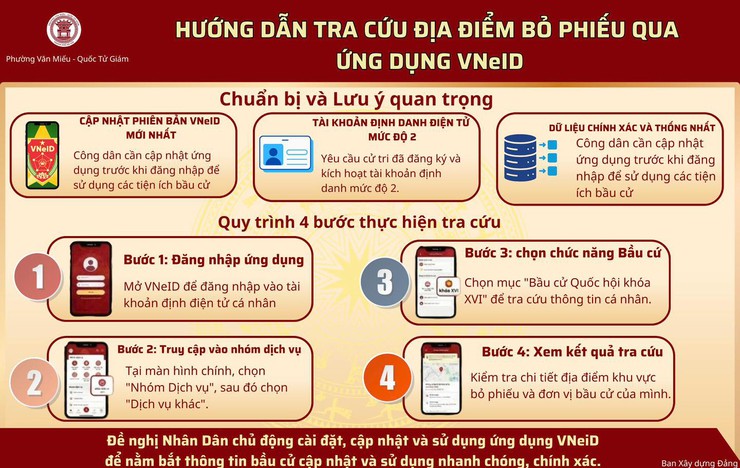  HƯỚNG DẪN TRA CỨU ĐỊA ĐIỂM BỎ PHIẾU QUA ỨNG DỤNG VNeID- Ảnh 1.