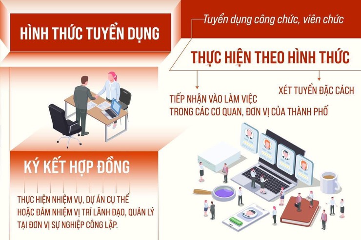 CỤ THỂ HÓA CƠ CHẾ, CHÍNH SÁCH THU HÚT VÀ TRỌNG DỤNG NHÂN TÀI- Ảnh 2.