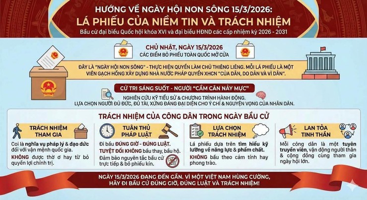 HƯỚNG VỀ NGÀY HỘI NON SÔNG - 15/3/2026: LÁ PHIẾU CỦA NIỀM TIN VÀ TRÁCH NHIỆM- Ảnh 1.