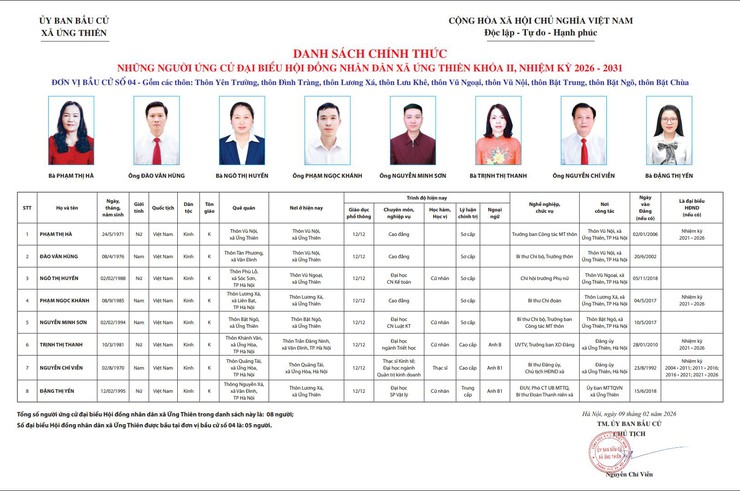 ỦY BAN BẦU CỬ XÃ ỨNG THIÊN - Ảnh 4.