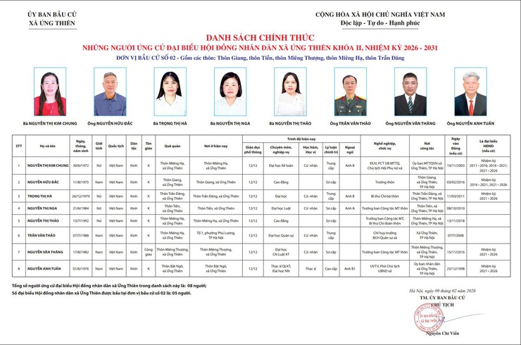 ỦY BAN BẦU CỬ XÃ ỨNG THIÊN - Ảnh 2.