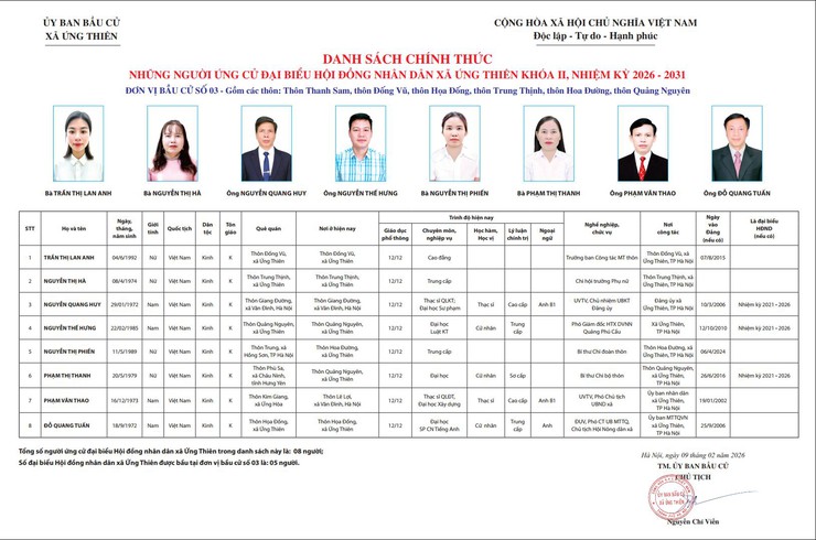 ỦY BAN BẦU CỬ XÃ ỨNG THIÊN - Ảnh 3.