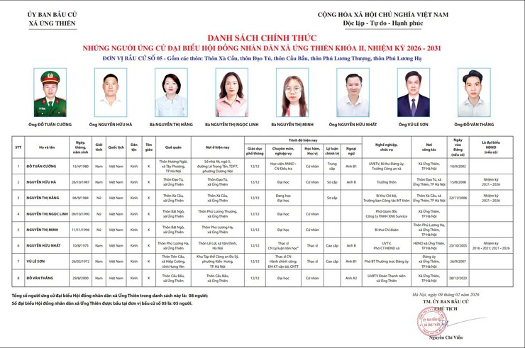 ỦY BAN BẦU CỬ XÃ ỨNG THIÊN - Ảnh 5.