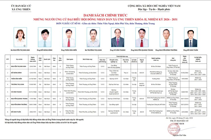 ỦY BAN BẦU CỬ XÃ ỨNG THIÊN - Ảnh 1.