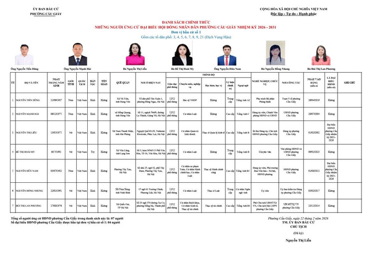 PHƯỜNG CẦU GIẤY CÔNG BỐ DANH SÁCH CHÍNH THỨC NHỮNG NGƯỜI ỨNG CỬ ĐẠI BIỂU HĐND PHƯỜNG NHIỆM KỲ 2026-2031- Ảnh 1.