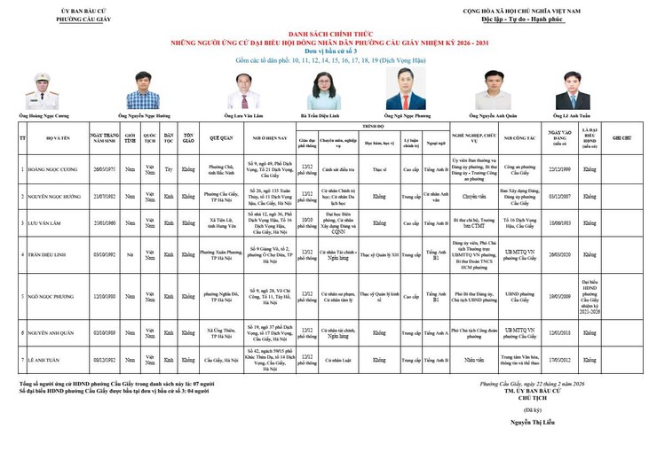 PHƯỜNG CẦU GIẤY CÔNG BỐ DANH SÁCH CHÍNH THỨC NHỮNG NGƯỜI ỨNG CỬ ĐẠI BIỂU HĐND PHƯỜNG NHIỆM KỲ 2026-2031- Ảnh 3.