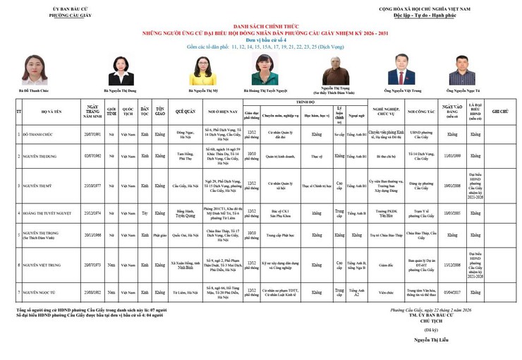 PHƯỜNG CẦU GIẤY CÔNG BỐ DANH SÁCH CHÍNH THỨC NHỮNG NGƯỜI ỨNG CỬ ĐẠI BIỂU HĐND PHƯỜNG NHIỆM KỲ 2026-2031- Ảnh 4.