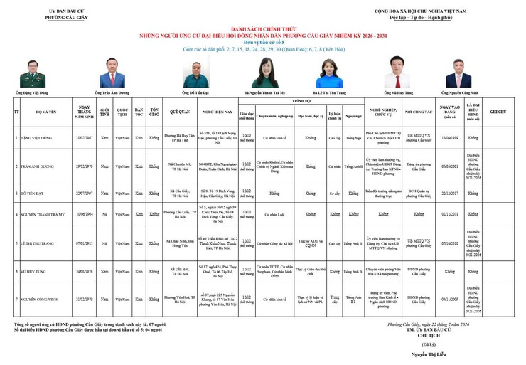 PHƯỜNG CẦU GIẤY CÔNG BỐ DANH SÁCH CHÍNH THỨC NHỮNG NGƯỜI ỨNG CỬ ĐẠI BIỂU HĐND PHƯỜNG NHIỆM KỲ 2026-2031- Ảnh 5.