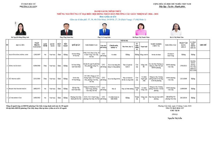 PHƯỜNG CẦU GIẤY CÔNG BỐ DANH SÁCH CHÍNH THỨC NHỮNG NGƯỜI ỨNG CỬ ĐẠI BIỂU HĐND PHƯỜNG NHIỆM KỲ 2026-2031- Ảnh 6.