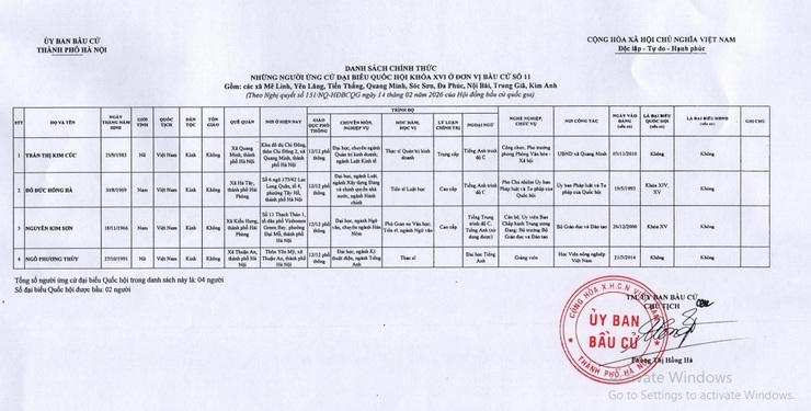 UBBC Thành phố ban hành Quyết định số 48 công bố danh sách chính thức những người ứng cử đại biểu Quốc hội khóa XVI theo từng đơn vị bầu cử tại thành phố Hà Nội- Ảnh 1.