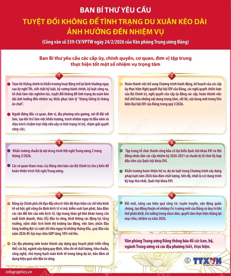 Ban Bí thư yêu cầu: Tuyệt đối không để tình trạng du Xuân kéo dài ảnh hưởng đến nhiệm vụ- Ảnh 1.