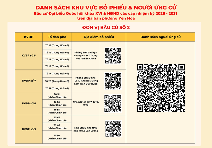 Phường Yên Hòa ứng dụng CNTT trong công bố danh sách khu vực bỏ phiếu và người ứng cử bầu cử đại biểu HĐND phường nhiệm kỳ 2026-2031- Ảnh 2.