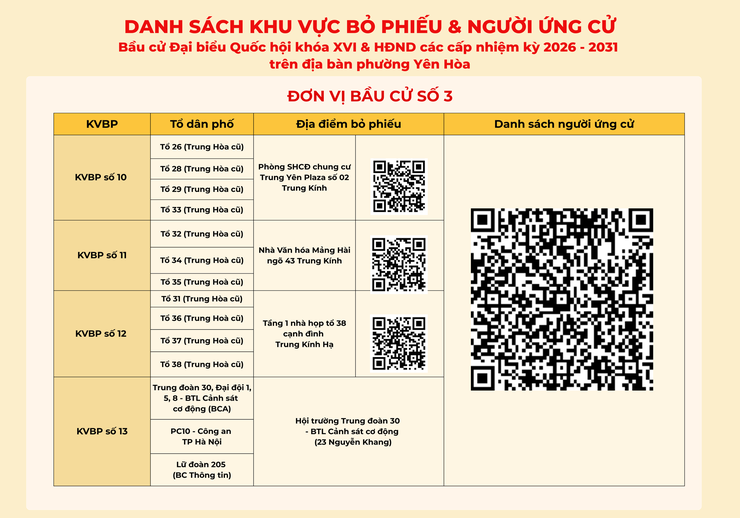 Phường Yên Hòa ứng dụng CNTT trong công bố danh sách khu vực bỏ phiếu và người ứng cử bầu cử đại biểu HĐND phường nhiệm kỳ 2026-2031- Ảnh 3.