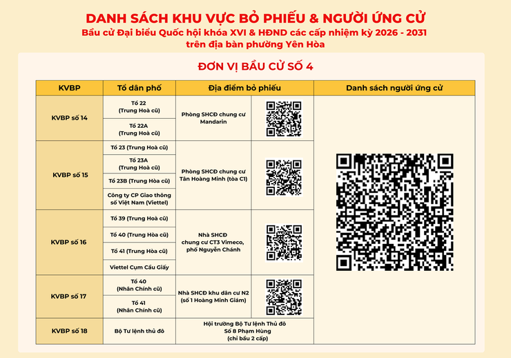 Phường Yên Hòa ứng dụng CNTT trong công bố danh sách khu vực bỏ phiếu và người ứng cử bầu cử đại biểu HĐND phường nhiệm kỳ 2026-2031- Ảnh 4.