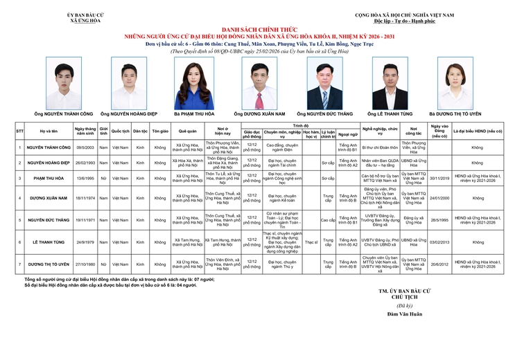 Danh sách chính thức những người ứng cử đại biểu HĐND xã Ứng Hòa khóa II, nhiệm kỳ 2026–2031.- Ảnh 6.
