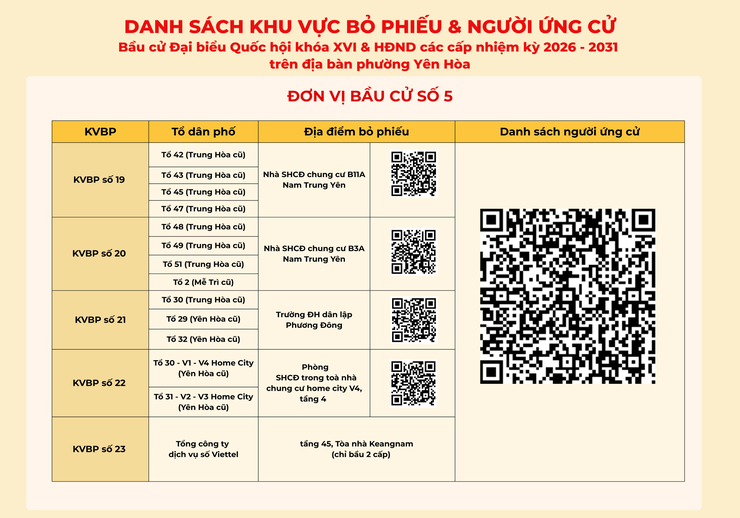 Phường Yên Hòa ứng dụng CNTT trong công bố danh sách khu vực bỏ phiếu và người ứng cử bầu cử đại biểu HĐND phường nhiệm kỳ 2026-2031- Ảnh 5.