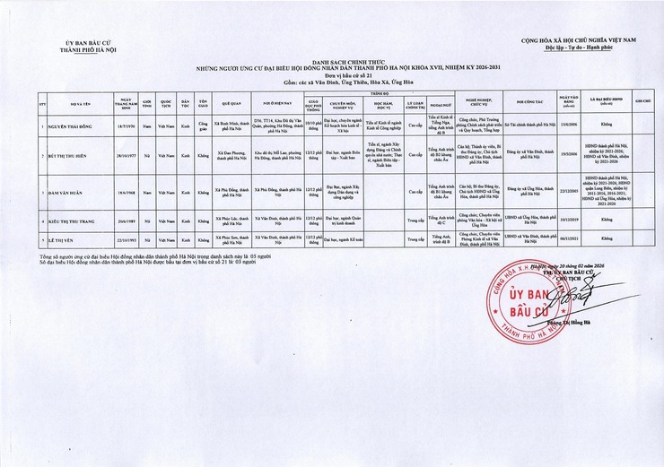 DANH SÁCH CHÍNH THỨC NHỮNG NGƯỜI ỨNG CỬ ĐẠI BIỂU HỘI ĐỒNG NHÂN DÂN THÀNH PHỐ HÀ NỘI KHÓA XVII, NHIỆM KỲ 2026-2031 TẠI ĐƠN VỊ BẦU CỬ SỐ 21 - Ảnh 2.