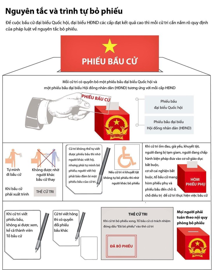 HƯỚNG DẪN QUY TRÌNH BỎ PHIẾU BẨU CỬ- Ảnh 1.