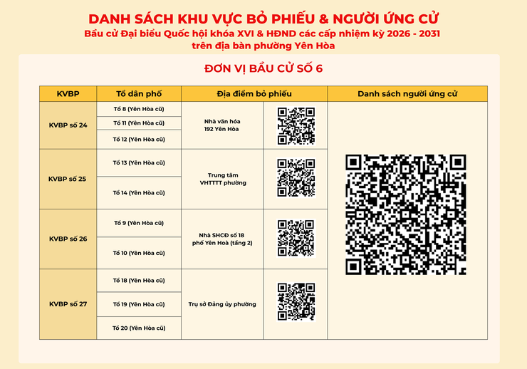 Phường Yên Hòa ứng dụng CNTT trong công bố danh sách khu vực bỏ phiếu và người ứng cử bầu cử đại biểu HĐND phường nhiệm kỳ 2026-2031- Ảnh 6.