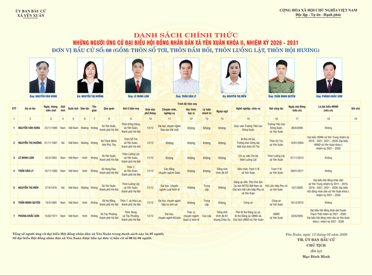 DANH SÁCH CHÍNH THỨC NHỮNG NGƯỜI ỨNG CỬ ĐẠI BIỂU HỘI ĐỒNG NHÂN DÂN XÃ YÊN XUÂN KHÓA II, NHIỆM KỲ 2026 - 2031
- Ảnh 7.