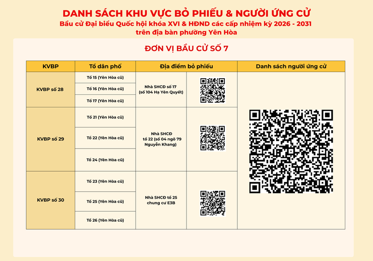 Phường Yên Hòa ứng dụng CNTT trong công bố danh sách khu vực bỏ phiếu và người ứng cử bầu cử đại biểu HĐND phường nhiệm kỳ 2026-2031- Ảnh 7.