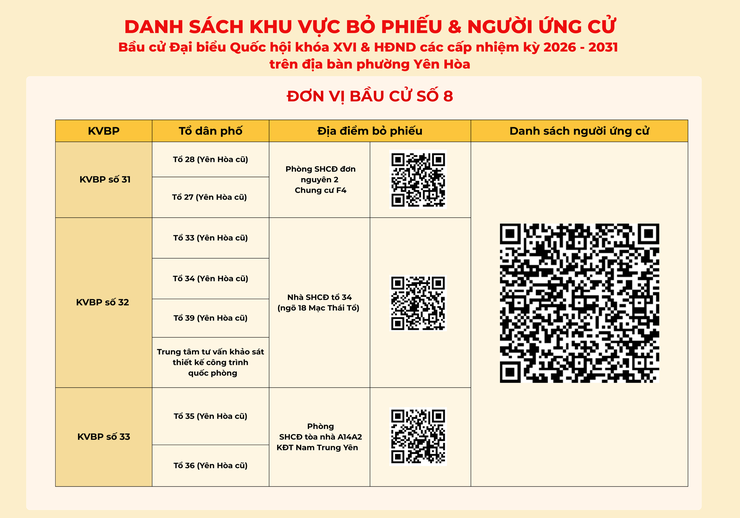 Phường Yên Hòa ứng dụng CNTT trong công bố danh sách khu vực bỏ phiếu và người ứng cử bầu cử đại biểu HĐND phường nhiệm kỳ 2026-2031- Ảnh 8.