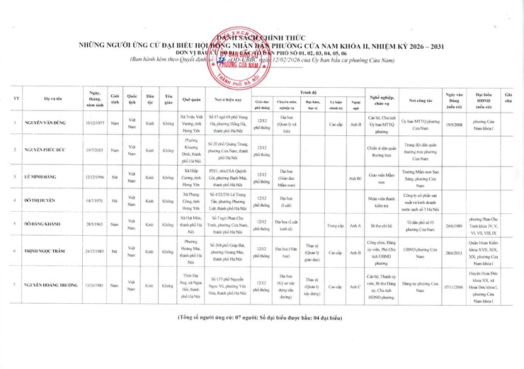 CÔNG BỐ DANH SÁCH CHÍNH THỨC NHỮNG NGƯỜI ỨNG CỬ ĐẠI BIỂU HĐND PHƯỜNG CỬA NAM KHÓA II, NHIỆM KỲ 2026–2031- Ảnh 2.