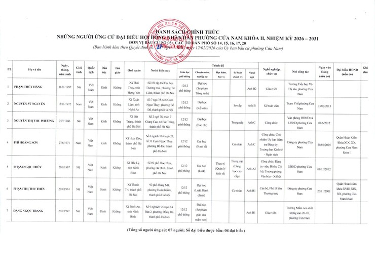 CÔNG BỐ DANH SÁCH CHÍNH THỨC NHỮNG NGƯỜI ỨNG CỬ ĐẠI BIỂU HĐND PHƯỜNG CỬA NAM KHÓA II, NHIỆM KỲ 2026–2031- Ảnh 4.