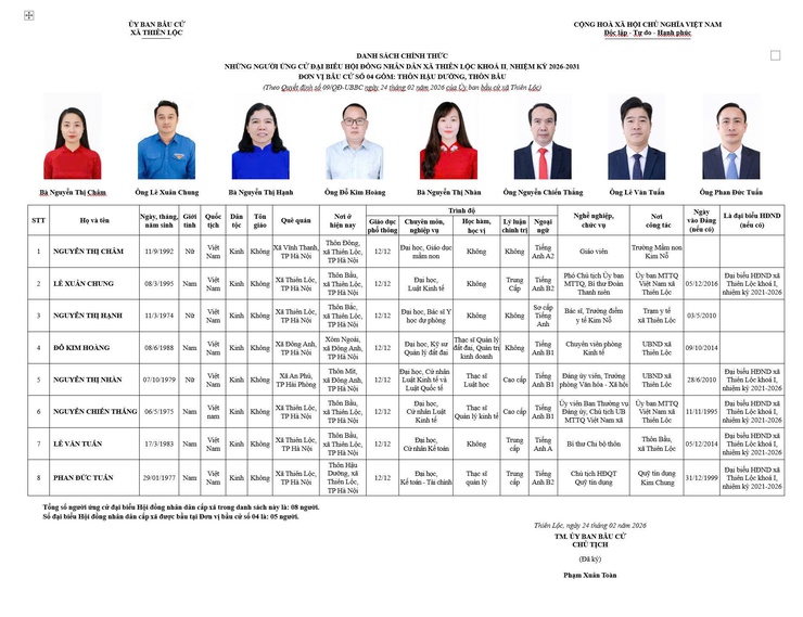 DANH SÁCH CHÍNH THỨC NHỮNG NGƯỜI ỨNG CỬ ĐẠI BIỂU HĐND XÃ THIÊN LỘC KHOÁ II, NHIỆM KỲ 2026 - 2031- Ảnh 4.