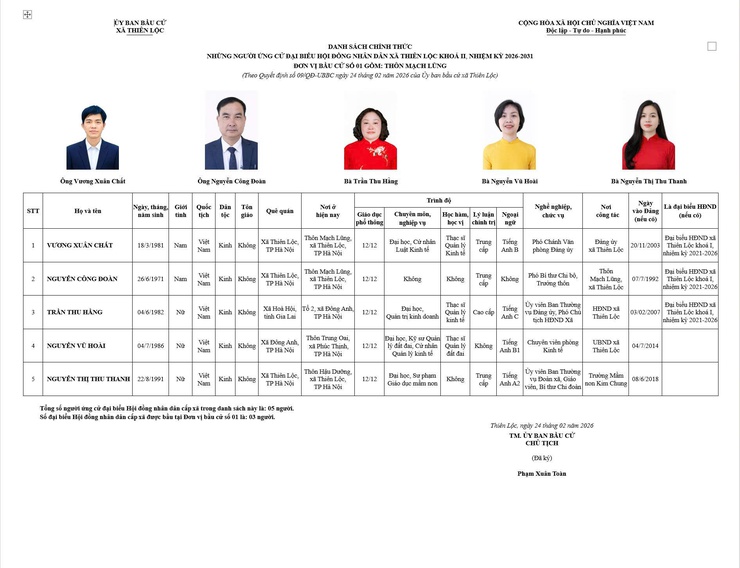 DANH SÁCH CHÍNH THỨC NHỮNG NGƯỜI ỨNG CỬ ĐẠI BIỂU HĐND XÃ THIÊN LỘC KHOÁ II, NHIỆM KỲ 2026 - 2031- Ảnh 1.