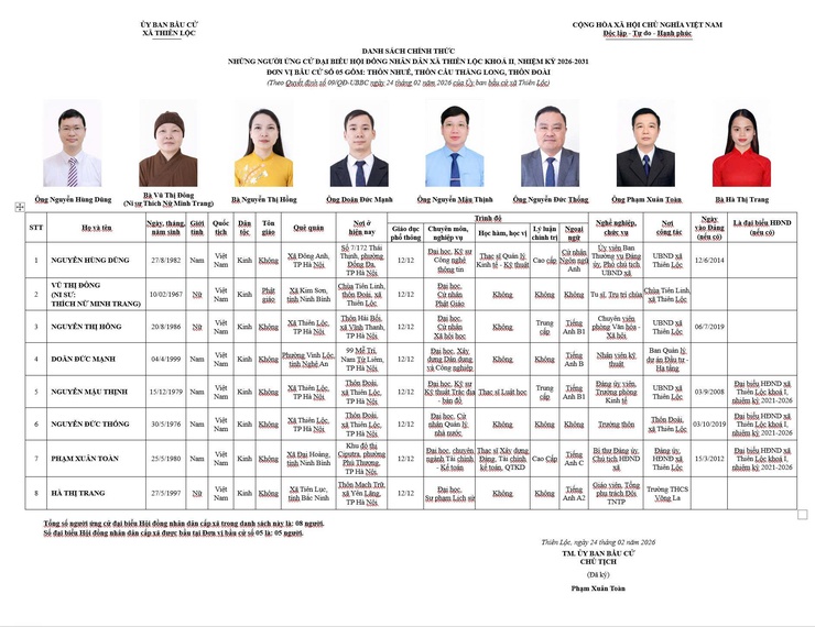 DANH SÁCH CHÍNH THỨC NHỮNG NGƯỜI ỨNG CỬ ĐẠI BIỂU HĐND XÃ THIÊN LỘC KHOÁ II, NHIỆM KỲ 2026 - 2031- Ảnh 5.