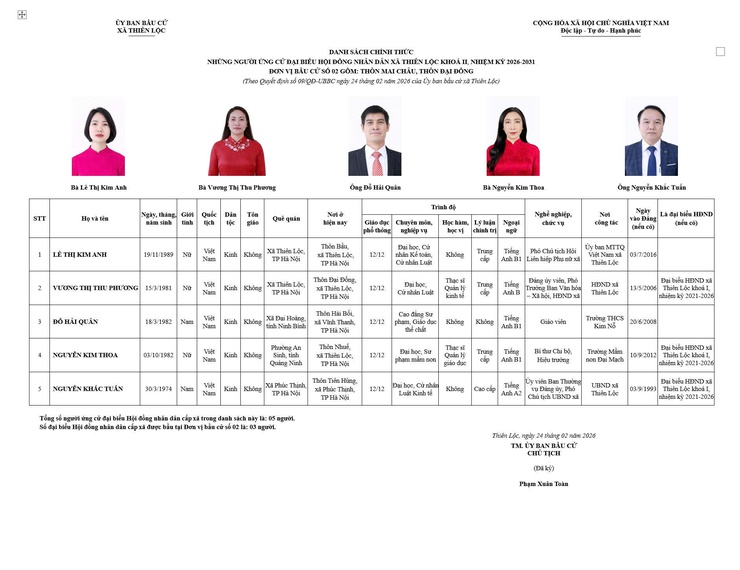 DANH SÁCH CHÍNH THỨC NHỮNG NGƯỜI ỨNG CỬ ĐẠI BIỂU HĐND XÃ THIÊN LỘC KHOÁ II, NHIỆM KỲ 2026 - 2031- Ảnh 2.
