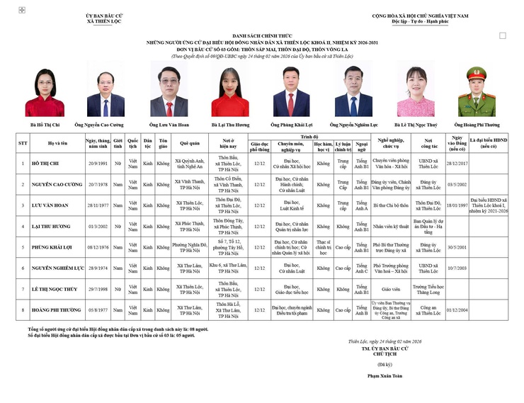 DANH SÁCH CHÍNH THỨC NHỮNG NGƯỜI ỨNG CỬ ĐẠI BIỂU HĐND XÃ THIÊN LỘC KHOÁ II, NHIỆM KỲ 2026 - 2031- Ảnh 3.