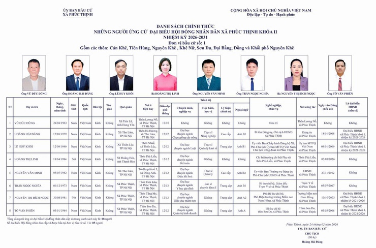 CÔNG BỐ DANH SÁCH 48 NGƯỜI ỨNG CỬ ĐẠI BIỂU HĐND XÃ PHÚC THỊNH KHÓA II, NHIỆM KỲ 2026 - 2031- Ảnh 2.