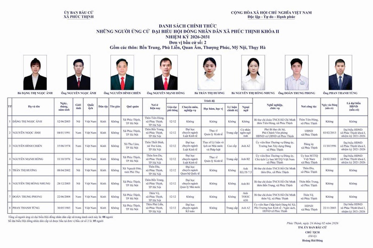 CÔNG BỐ DANH SÁCH 48 NGƯỜI ỨNG CỬ ĐẠI BIỂU HĐND XÃ PHÚC THỊNH KHÓA II, NHIỆM KỲ 2026 - 2031- Ảnh 6.