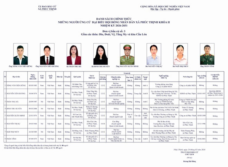 CÔNG BỐ DANH SÁCH 48 NGƯỜI ỨNG CỬ ĐẠI BIỂU HĐND XÃ PHÚC THỊNH KHÓA II, NHIỆM KỲ 2026 - 2031- Ảnh 5.