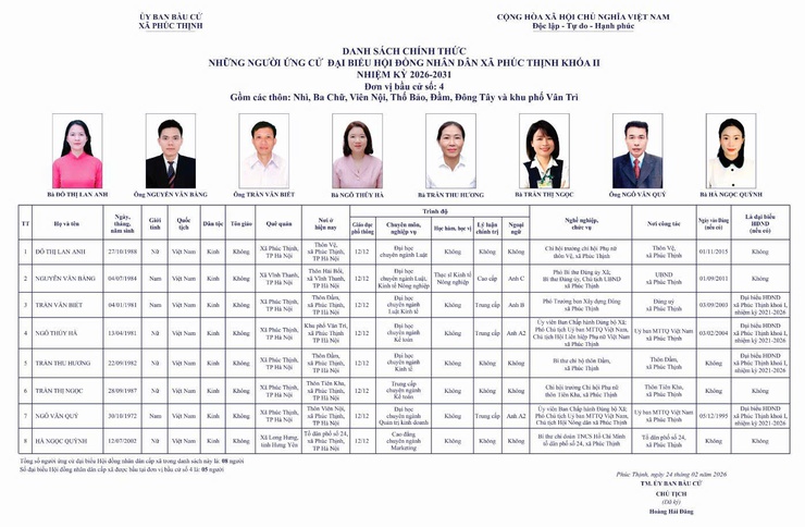 CÔNG BỐ DANH SÁCH 48 NGƯỜI ỨNG CỬ ĐẠI BIỂU HĐND XÃ PHÚC THỊNH KHÓA II, NHIỆM KỲ 2026 - 2031- Ảnh 4.
