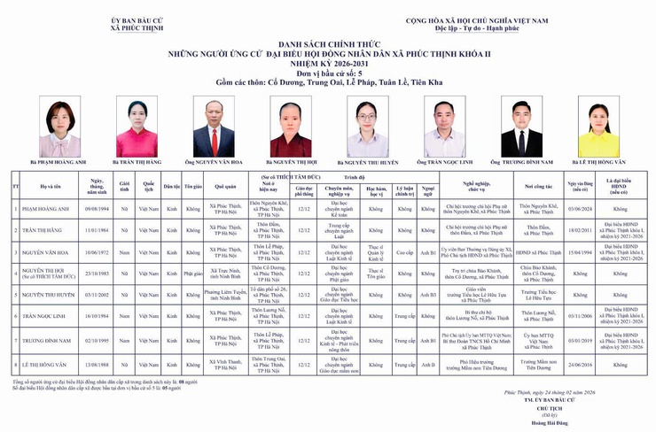 CÔNG BỐ DANH SÁCH 48 NGƯỜI ỨNG CỬ ĐẠI BIỂU HĐND XÃ PHÚC THỊNH KHÓA II, NHIỆM KỲ 2026 - 2031- Ảnh 3.