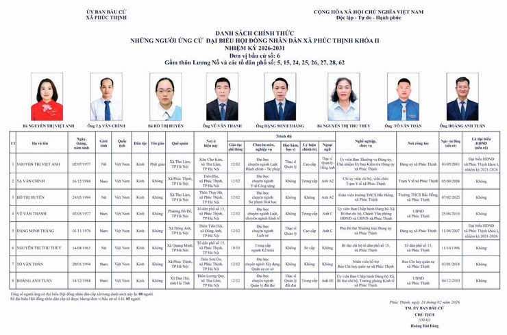 CÔNG BỐ DANH SÁCH 48 NGƯỜI ỨNG CỬ ĐẠI BIỂU HĐND XÃ PHÚC THỊNH KHÓA II, NHIỆM KỲ 2026 - 2031- Ảnh 1.
