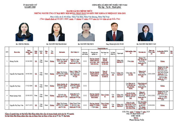 BẦU CỬ ĐẠI BIỂU HỘI ĐỒNG NHÂN DÂN XÃ KIỀU PHÚ KHÓA II NHIỆM KỲ 2026-2031- Ảnh 1.
