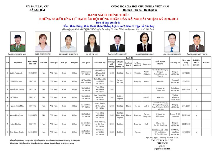 Công bố danh sách chính thức những người ứng cử đại biểu HĐND xã Nội Bài nhiệm kỳ 2026-2031- Ảnh 1.