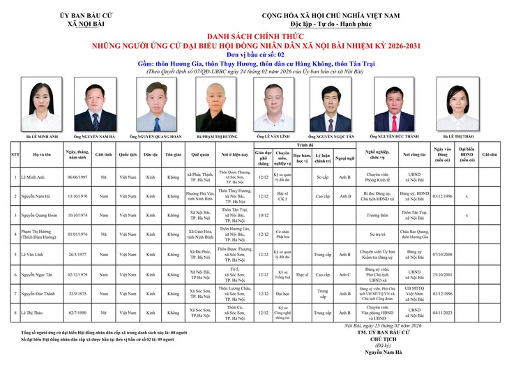 Công bố danh sách chính thức những người ứng cử đại biểu HĐND xã Nội Bài nhiệm kỳ 2026-2031- Ảnh 2.