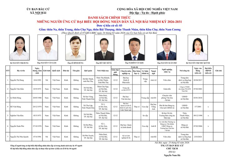 Công bố danh sách chính thức những người ứng cử đại biểu HĐND xã Nội Bài nhiệm kỳ 2026-2031- Ảnh 3.