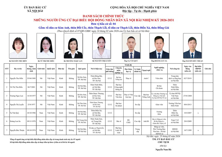 Công bố danh sách chính thức những người ứng cử đại biểu HĐND xã Nội Bài nhiệm kỳ 2026-2031- Ảnh 4.