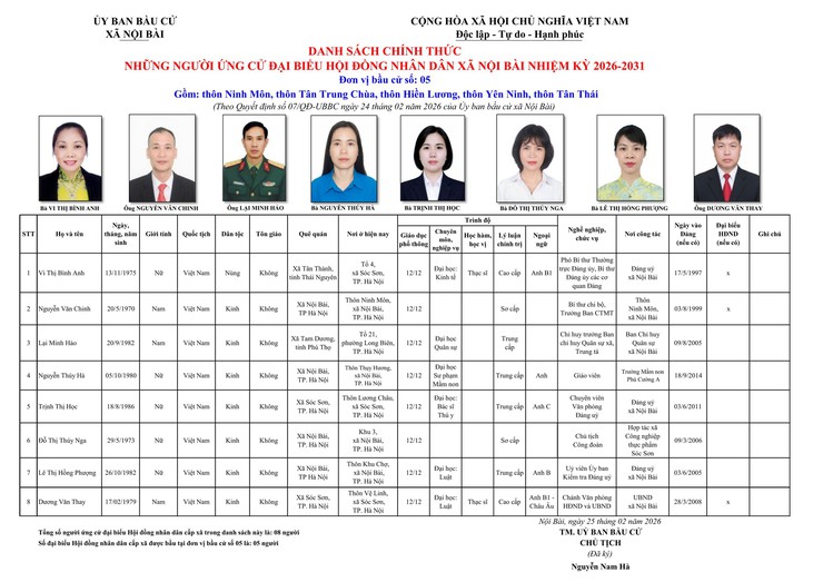 Công bố danh sách chính thức những người ứng cử đại biểu HĐND xã Nội Bài nhiệm kỳ 2026-2031- Ảnh 5.