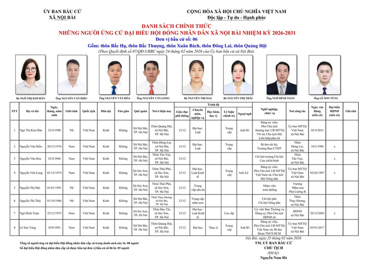 Công bố danh sách chính thức những người ứng cử đại biểu HĐND xã Nội Bài nhiệm kỳ 2026-2031- Ảnh 6.